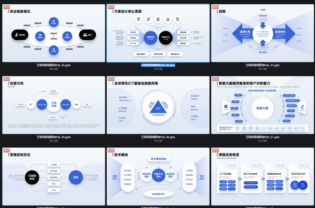 图片[2]-80 页互联网逻辑图表 PPT 模板分享｜科技商务风，产品 / 运营 / 项目汇报直接套用🚀-惜玉资源分享教程